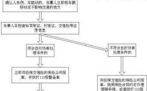 交通事故处理流程（交通事故处理流程及赔偿具体标准）