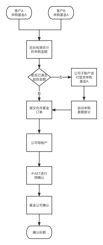 干货分享：港股证券产品，业务功能如何实现？（证券如何开通港股）