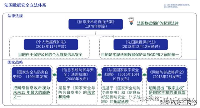 附下载｜六大洲14国87项数据安全法规汇总分析（中华人民共和国数据安全法国）