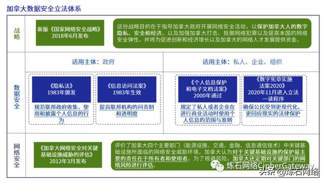 附下载｜六大洲14国87项数据安全法规汇总分析（中华人民共和国数据安全法国）