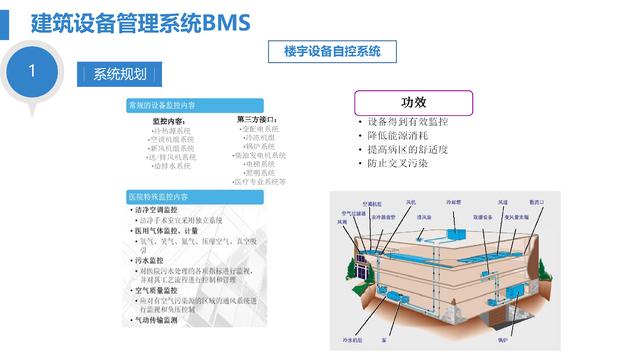 智慧医院综合智能化系统设计方案（智慧医院综合智能化系统设计方案模板）