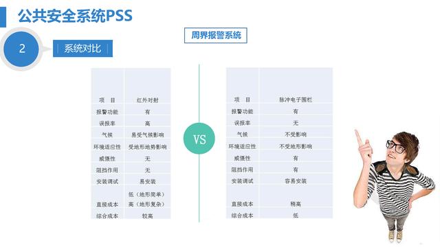 智慧医院综合智能化系统设计方案（智慧医院综合智能化系统设计方案模板）