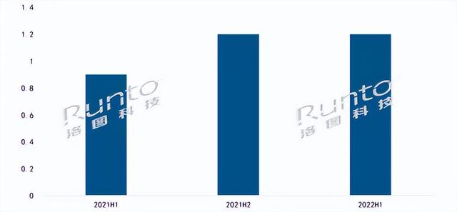 电子纸成为新风口，会议平板行业头部品牌 maxhub领效强势入局