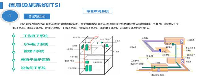 智慧医院综合智能化系统设计方案（智慧医院综合智能化系统设计方案模板）