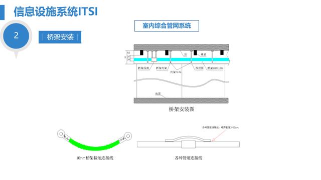 智慧医院综合智能化系统设计方案（智慧医院综合智能化系统设计方案模板）