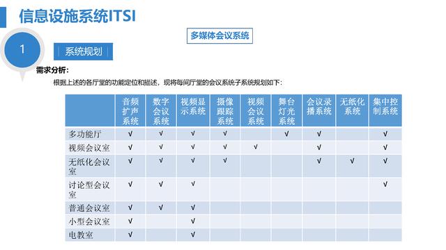 智慧医院综合智能化系统设计方案（智慧医院综合智能化系统设计方案模板）