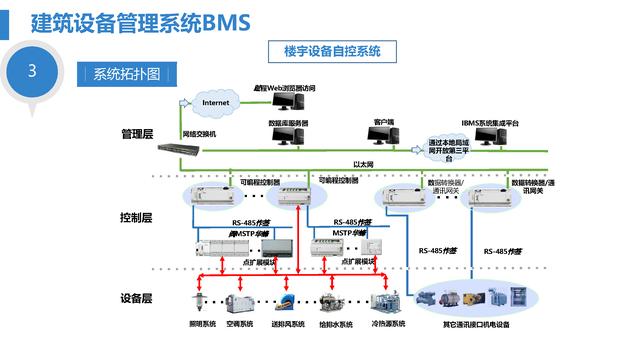 智慧医院综合智能化系统设计方案（智慧医院综合智能化系统设计方案模板）