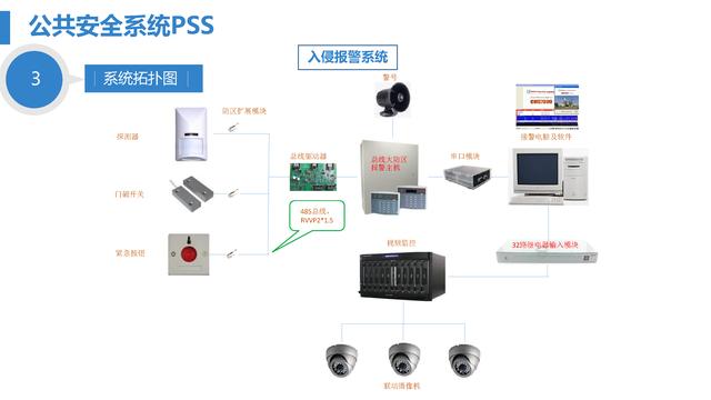 智慧医院综合智能化系统设计方案（智慧医院综合智能化系统设计方案模板）