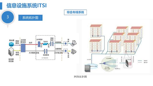 智慧医院综合智能化系统设计方案（智慧医院综合智能化系统设计方案模板）